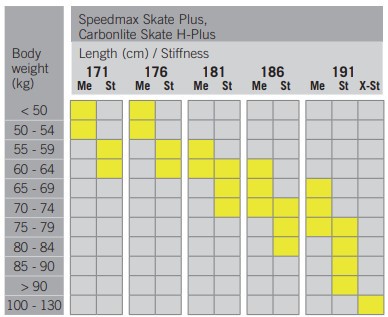 ニッセンスポーツ / FISCHER [フィッシャー] SPEEDMAX 3D SKATE COLD